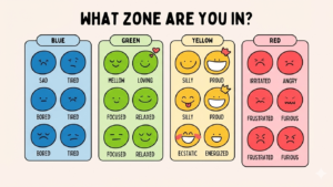 what-zone-are-you-in